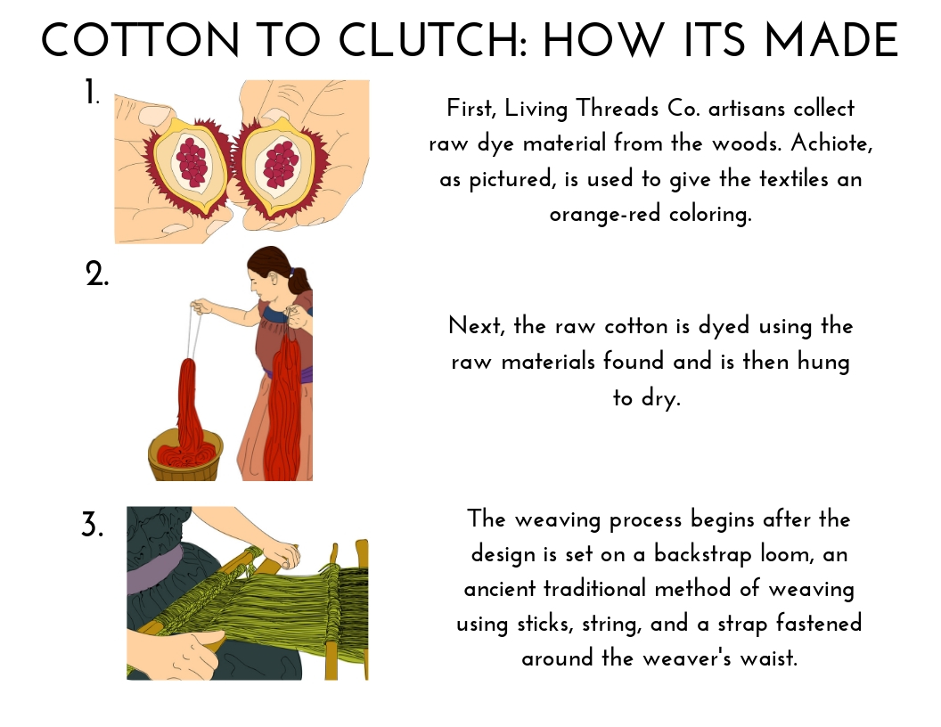 Cotton to Clutch: How Its Made